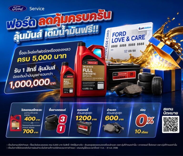 ฟอร์ด จัดแคมเปญบริการหลังการขายในโอกาสครบรอบ 30 ปี กับ ‘ฟอร์ดลดคุ้มครบครัน ลุ้นมันส์เติมน้ำมันฟรี’ กับ ‘สิทธิ์ลุ้นรับรางวัลบัตรเติมน้ำมันมูลค่ารวมกว่า 1,000,000 บาท’ ตั้งแต่วันที่ 1 กรกฎาคม – 31 ตุลาคม 2569